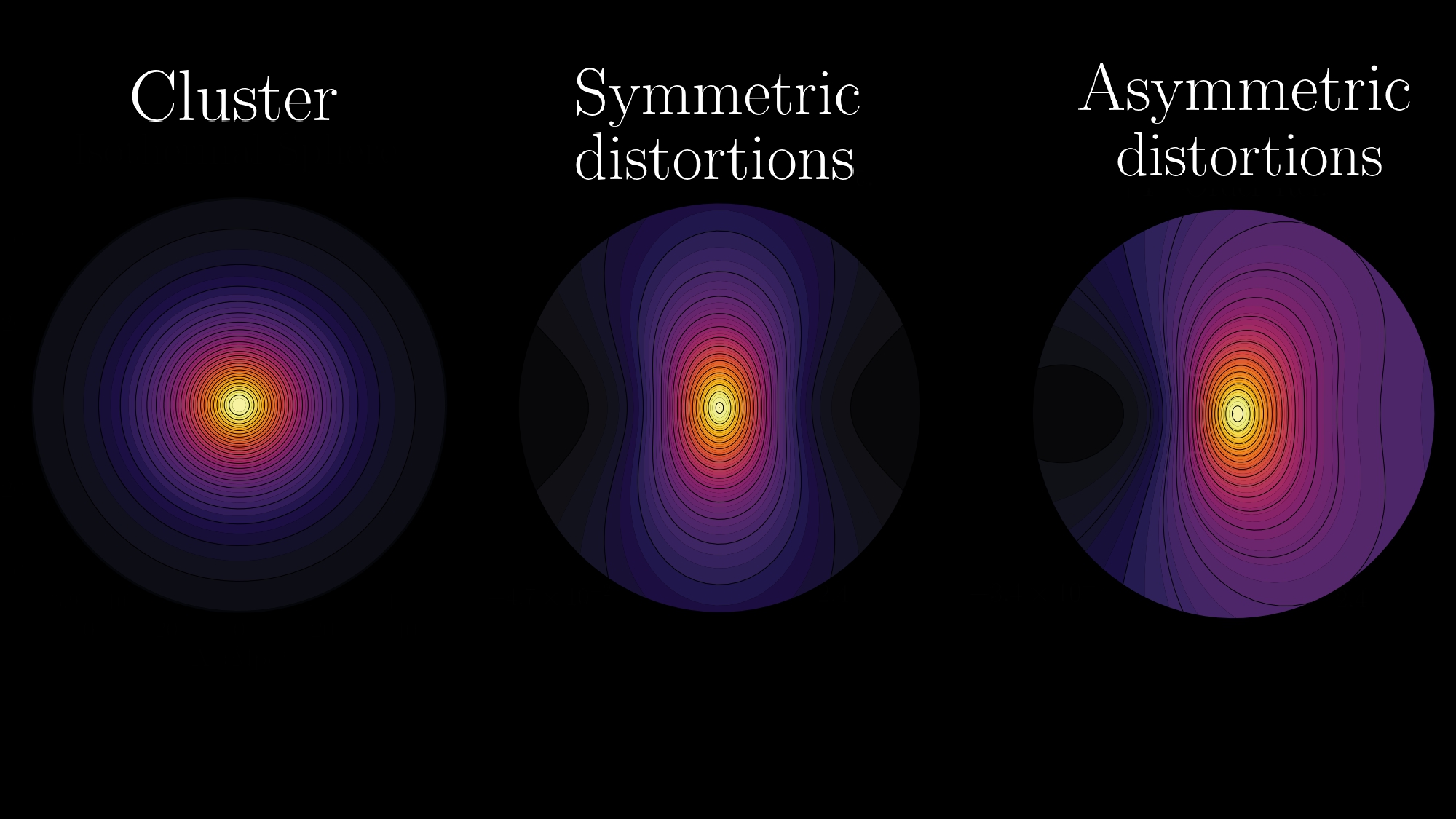 Illustration of an observed galaxy cluster distorted by Newtonian and relativistic effects
